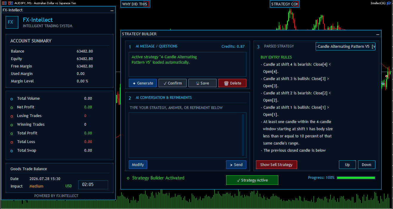 FX Intellect Strategy Builder running inside MetaTrader 5
